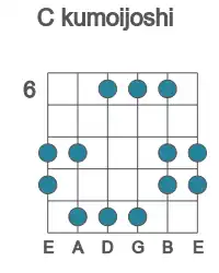 Guitar scale for kumoijoshi in position 6